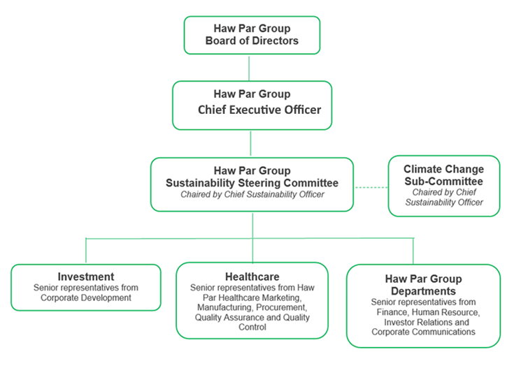 Corporate Structure